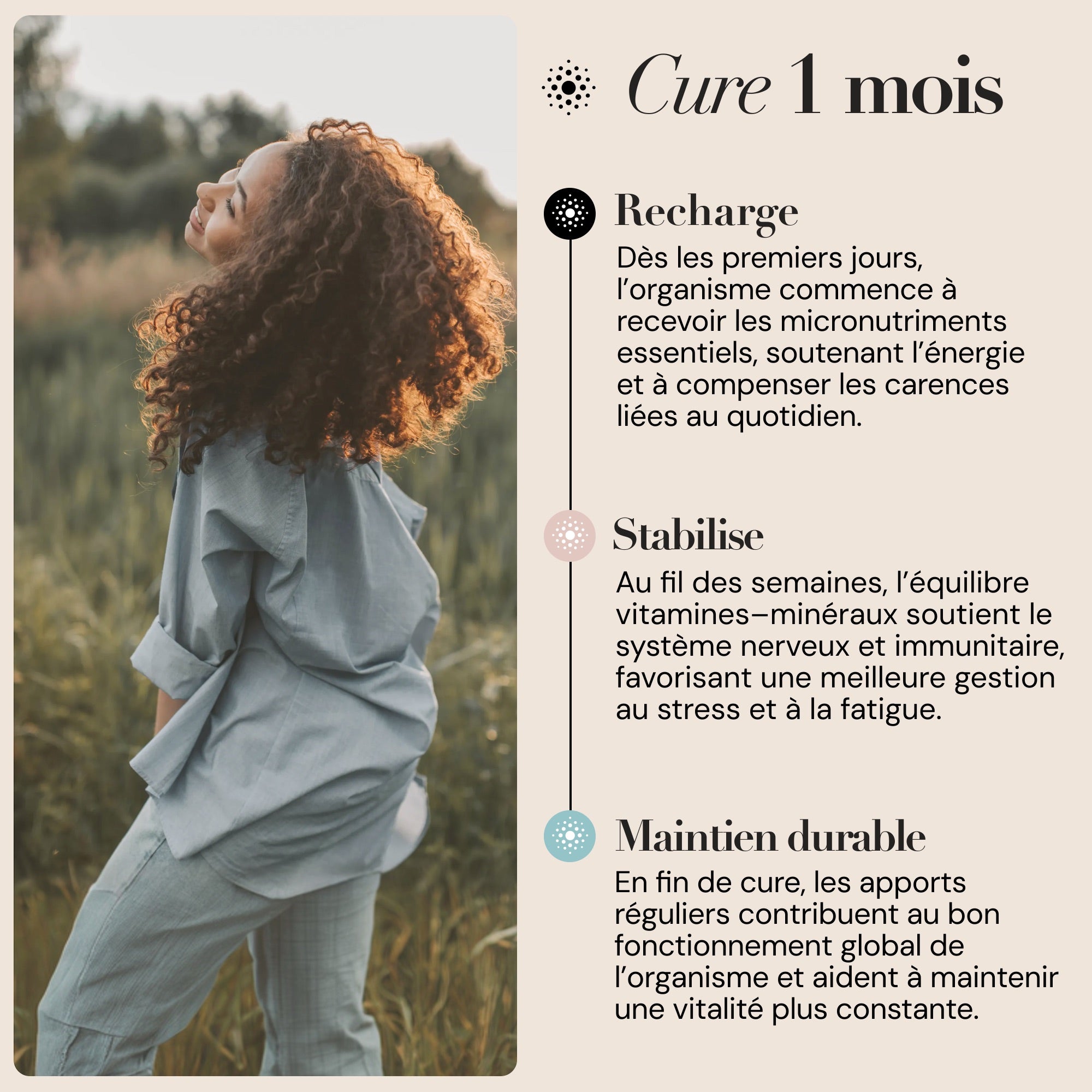 Complexe Vitamines